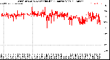 Milwaukee Weather Wind Direction<br>Normalized<br>(24 Hours) (Old)