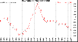 Milwaukee Weather Heat Index<br>(24 Hours)