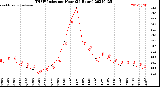 Milwaukee Weather THSW Index<br>per Hour<br>(24 Hours)