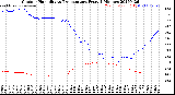 Milwaukee Weather Outdoor Humidity<br>vs Temperature<br>Every 5 Minutes