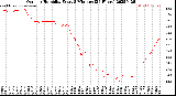 Milwaukee Weather Outdoor Humidity<br>Every 5 Minutes<br>(24 Hours)