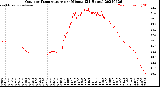 Milwaukee Weather Outdoor Temperature<br>per Minute<br>(24 Hours)
