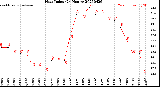 Milwaukee Weather Heat Index<br>(24 Hours)