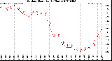 Milwaukee Weather Outdoor Humidity<br>(24 Hours)