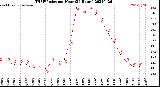 Milwaukee Weather THSW Index<br>per Hour<br>(24 Hours)