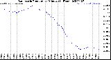 Milwaukee Weather Barometric Pressure<br>per Minute<br>(24 Hours)