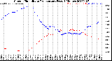 Milwaukee Weather Outdoor Humidity<br>vs Temperature<br>Every 5 Minutes