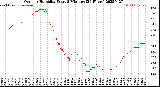 Milwaukee Weather Outdoor Humidity<br>Every 5 Minutes<br>(24 Hours)