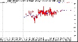 Milwaukee Weather Wind Direction<br>Normalized and Average<br>(24 Hours) (Old)