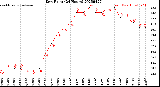 Milwaukee Weather Dew Point<br>(24 Hours)