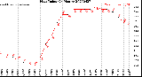 Milwaukee Weather Heat Index<br>(24 Hours)