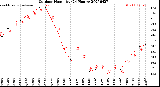 Milwaukee Weather Outdoor Humidity<br>(24 Hours)
