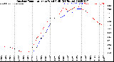 Milwaukee Weather Outdoor Temperature<br>vs Wind Chill<br>(24 Hours)