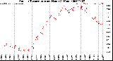 Milwaukee Weather Outdoor Temperature<br>per Hour<br>(24 Hours)