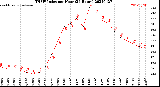 Milwaukee Weather THSW Index<br>per Hour<br>(24 Hours)