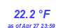 Milwaukee Weather Temperature Low Month