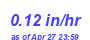 Milwaukee Weather Rain Rate Month