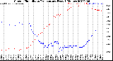 Milwaukee Weather Outdoor Humidity<br>vs Temperature<br>Every 5 Minutes