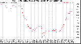 Milwaukee Weather Outdoor Humidity<br>Every 5 Minutes<br>(24 Hours)