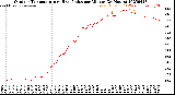 Milwaukee Weather Outdoor Temperature<br>vs Heat Index<br>per Minute<br>(24 Hours)