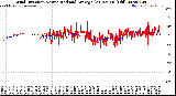 Milwaukee Weather Wind Direction<br>Normalized and Average<br>(24 Hours) (Old)