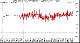 Milwaukee Weather Wind Direction<br>Normalized<br>(24 Hours) (Old)