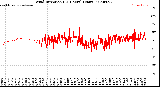 Milwaukee Weather Wind Direction<br>(24 Hours) (Raw)