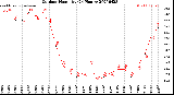 Milwaukee Weather Outdoor Humidity<br>(24 Hours)