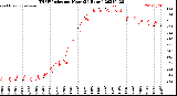 Milwaukee Weather THSW Index<br>per Hour<br>(24 Hours)