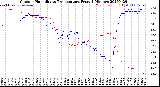 Milwaukee Weather Outdoor Humidity<br>vs Temperature<br>Every 5 Minutes