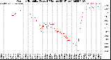 Milwaukee Weather Outdoor Humidity<br>Every 5 Minutes<br>(24 Hours)