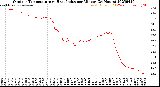 Milwaukee Weather Outdoor Temperature<br>vs Heat Index<br>per Minute<br>(24 Hours)