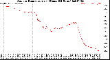 Milwaukee Weather Outdoor Temperature<br>per Minute<br>(24 Hours)