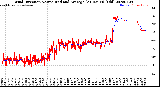 Milwaukee Weather Wind Direction<br>Normalized and Average<br>(24 Hours) (Old)