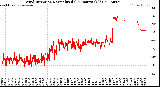 Milwaukee Weather Wind Direction<br>Normalized<br>(24 Hours) (Old)
