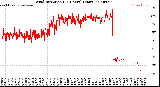 Milwaukee Weather Wind Direction<br>(24 Hours) (Raw)