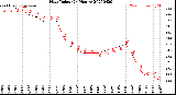 Milwaukee Weather Heat Index<br>(24 Hours)