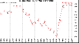 Milwaukee Weather Outdoor Humidity<br>(24 Hours)
