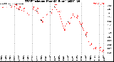 Milwaukee Weather THSW Index<br>per Hour<br>(24 Hours)