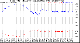 Milwaukee Weather Outdoor Humidity<br>vs Temperature<br>Every 5 Minutes