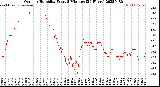 Milwaukee Weather Outdoor Humidity<br>Every 5 Minutes<br>(24 Hours)