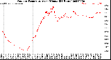 Milwaukee Weather Outdoor Temperature<br>per Minute<br>(24 Hours)