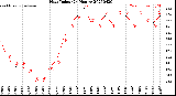 Milwaukee Weather Heat Index<br>(24 Hours)