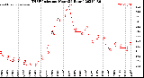 Milwaukee Weather THSW Index<br>per Hour<br>(24 Hours)