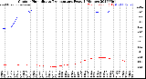 Milwaukee Weather Outdoor Humidity<br>vs Temperature<br>Every 5 Minutes