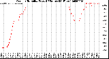 Milwaukee Weather Outdoor Humidity<br>Every 5 Minutes<br>(24 Hours)
