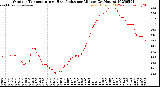 Milwaukee Weather Outdoor Temperature<br>vs Heat Index<br>per Minute<br>(24 Hours)