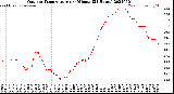 Milwaukee Weather Outdoor Temperature<br>per Minute<br>(24 Hours)