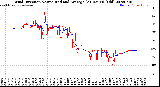 Milwaukee Weather Wind Direction<br>Normalized and Average<br>(24 Hours) (Old)