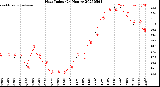 Milwaukee Weather Heat Index<br>(24 Hours)